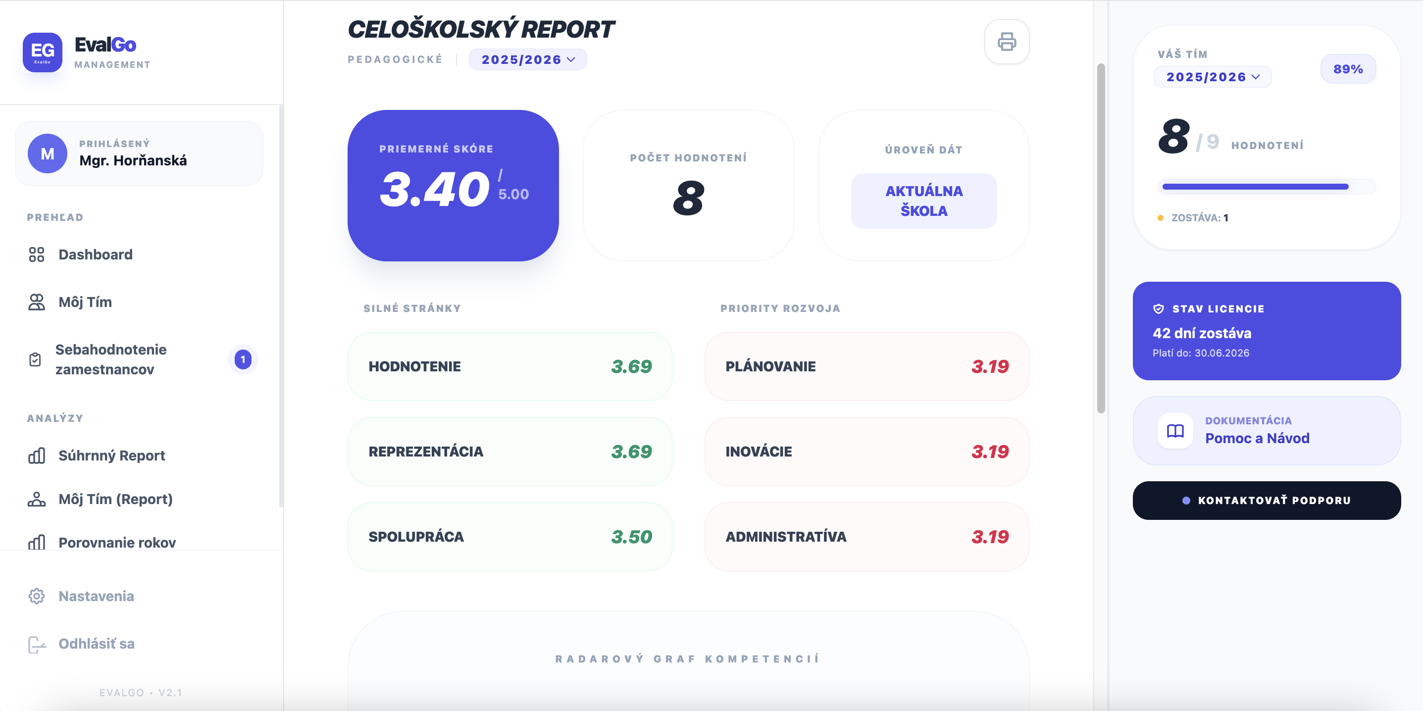EvalGo Dashboard
